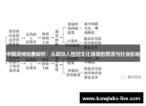 中国造神现象解析：从政治人物到文化偶像的塑造与社会影响